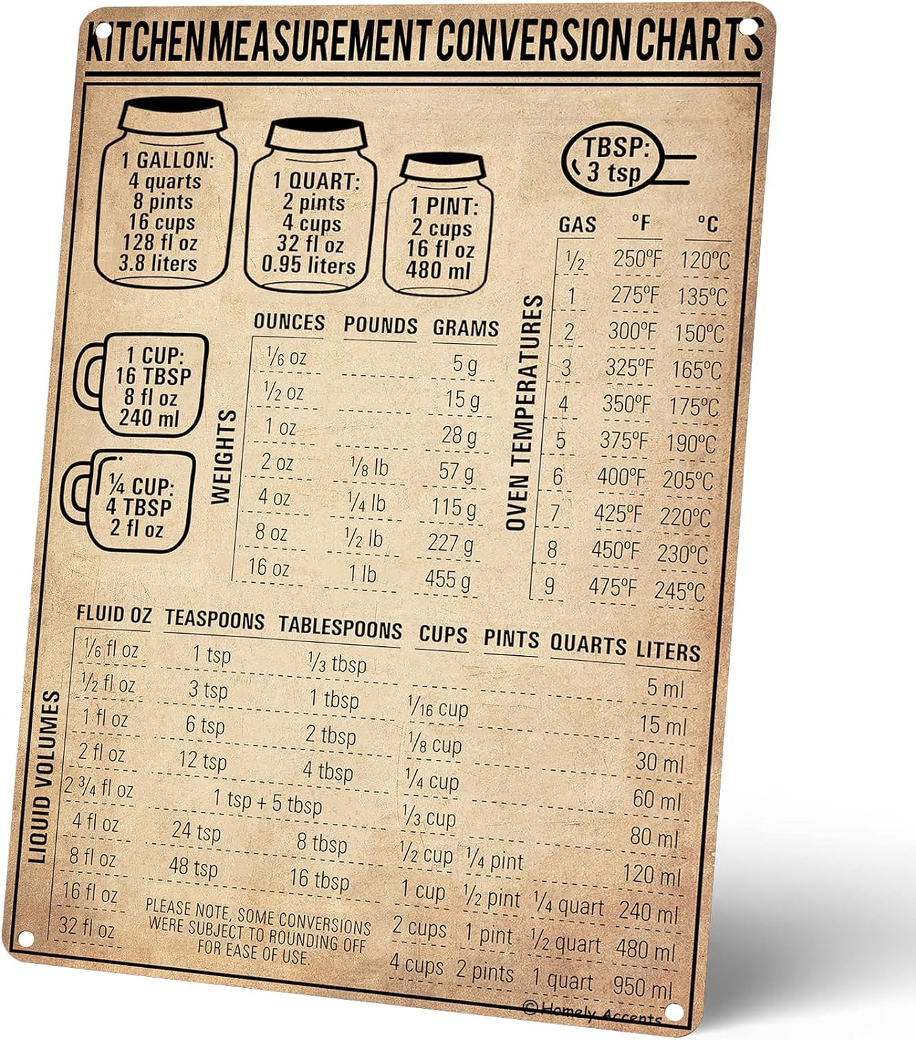 Kitchen Baking Conversion Chart - キッチン計量換算表ヴィンテージブリキ看板、素朴な金属ポスター、料理・ベーキングガイド用、家庭用、レストラン用Bサイン
